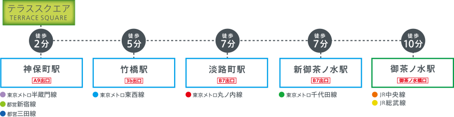 駅までのアクセス