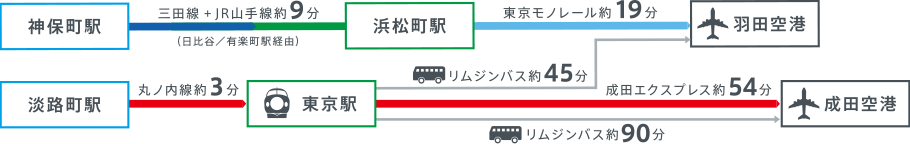 国内・海外出張にも最適