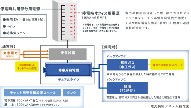 電力供給システム概念図