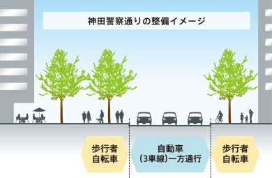 神田警察通りの整備イメージ