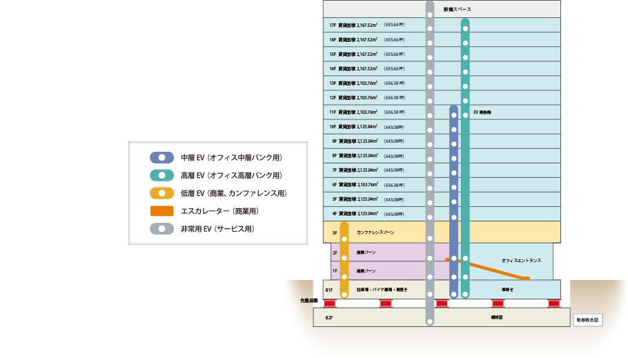 動線概念図（建物断面図）