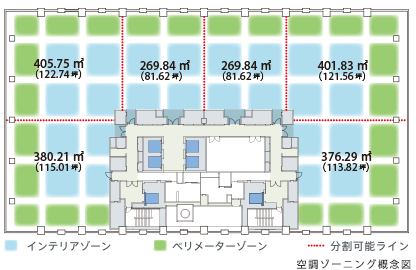 空調ゾーニング概念図