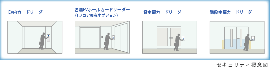 セキュリティ概念図